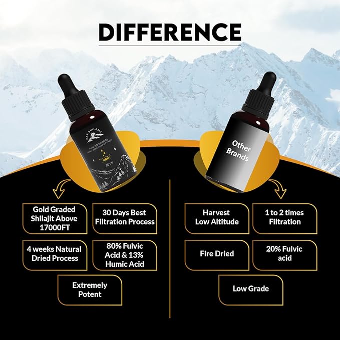 Natural Dried Himalayan Shilajit Liquid Drops, Most Premium & Potent Gold Graded Shilajit Drops Above 17000FT Directly from The Source (30ML Pack), Rich in Fulvic Acid Humic Acid