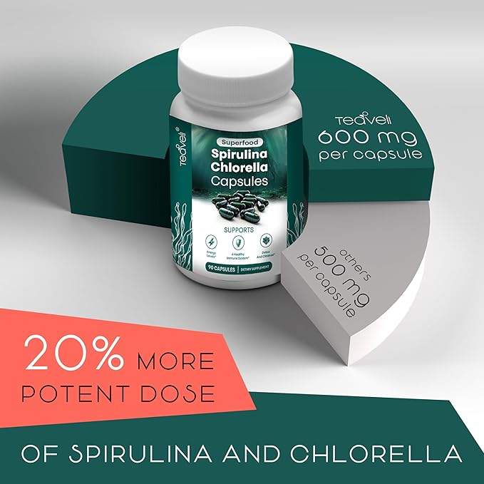 Citicoline with Spirulina Chlorella Bundle